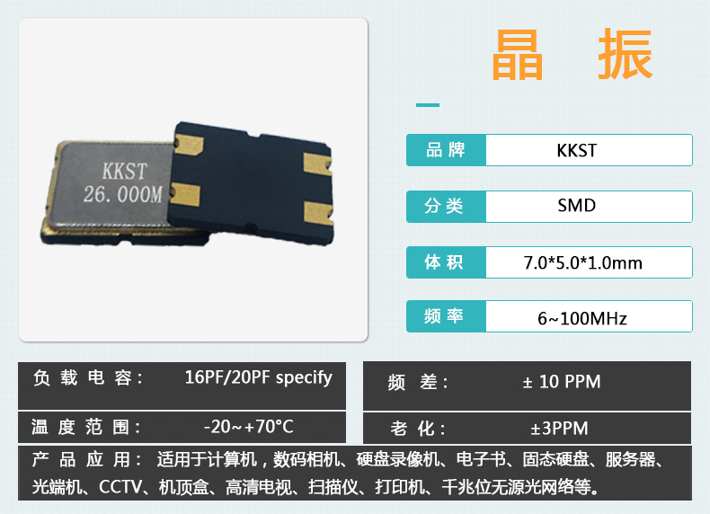 SMD-7050series